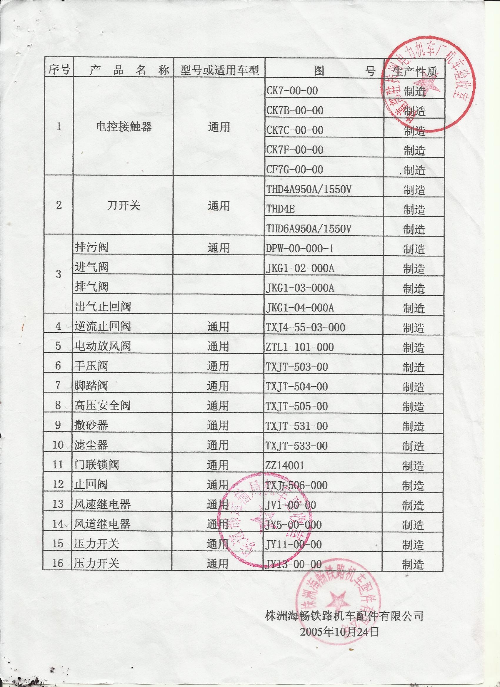 局審查、呈報表